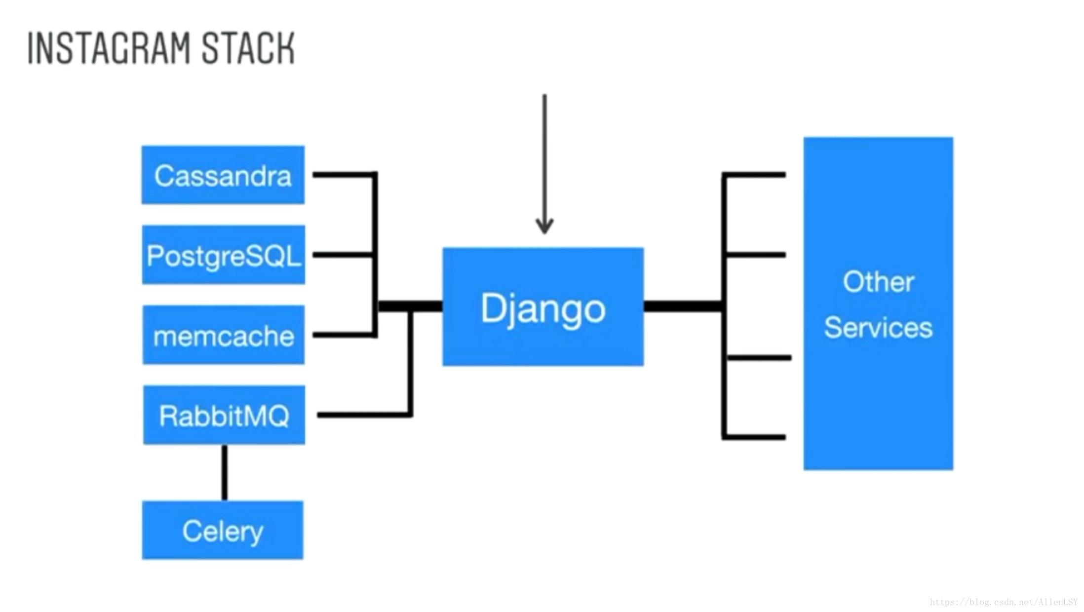 Вывод картинки из бд django