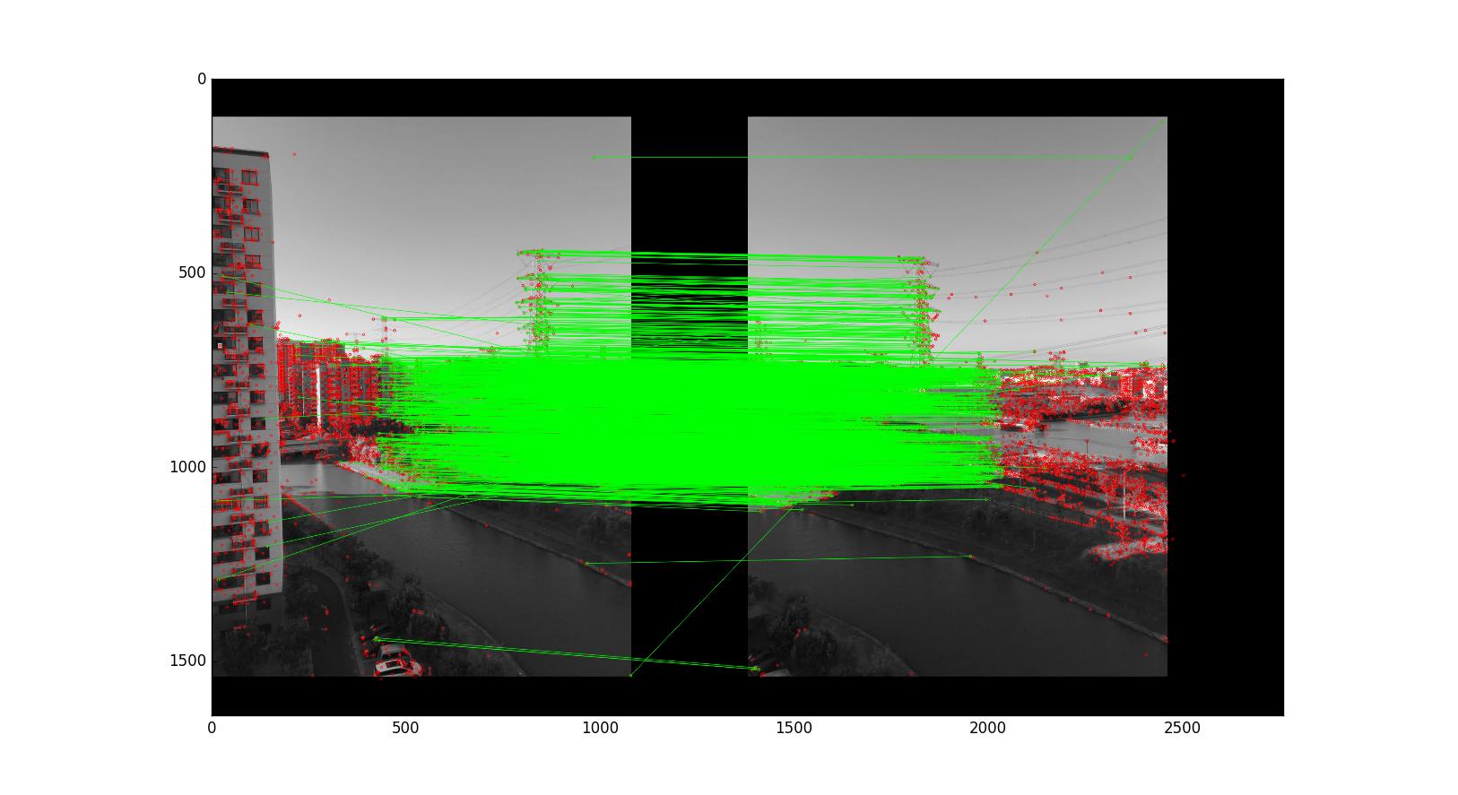 Opencv python поиск изображения на экране