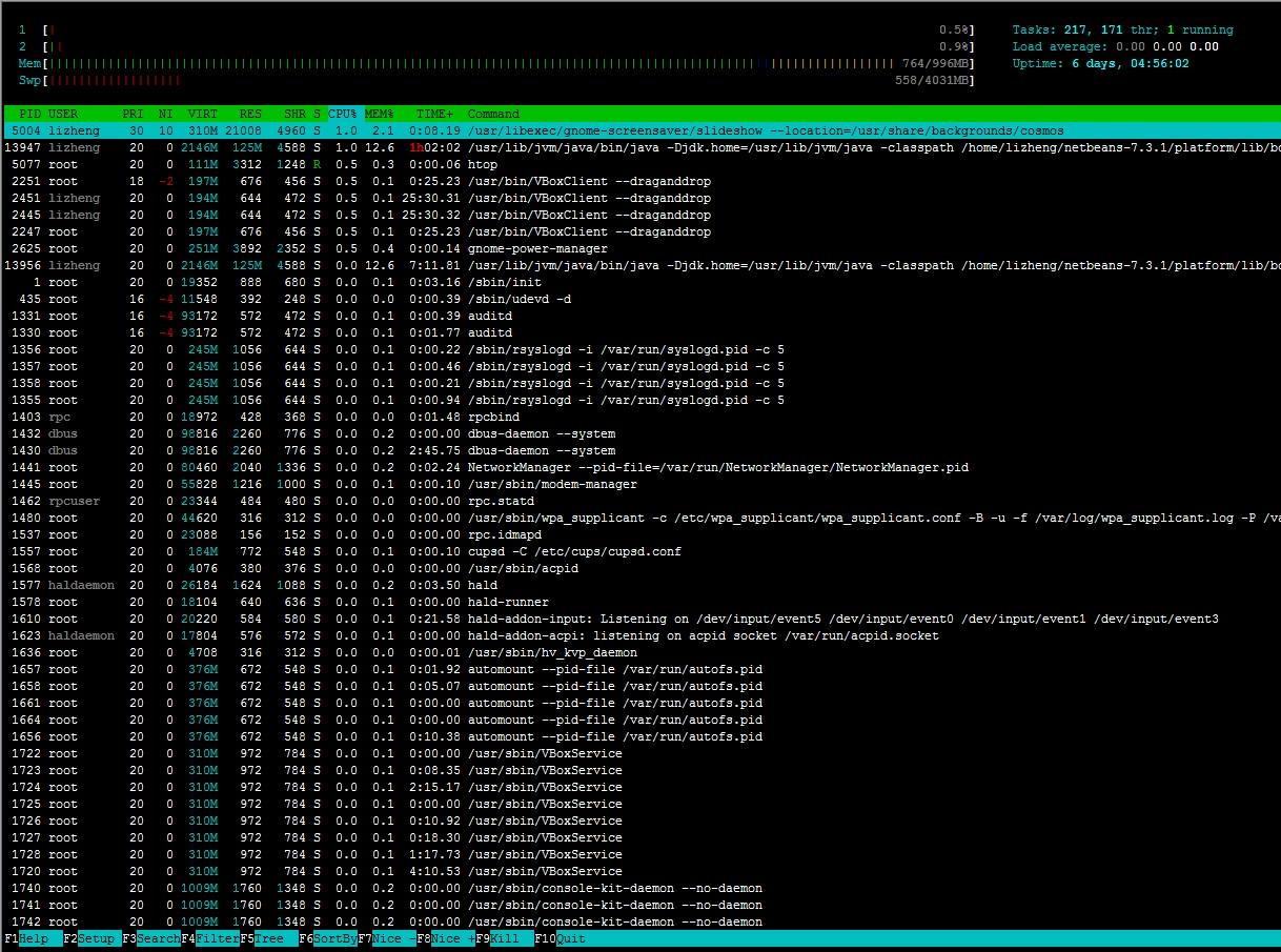 Htop linux