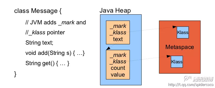 Java 8 add. Metaspace java. java память. heap java. jvm heap.