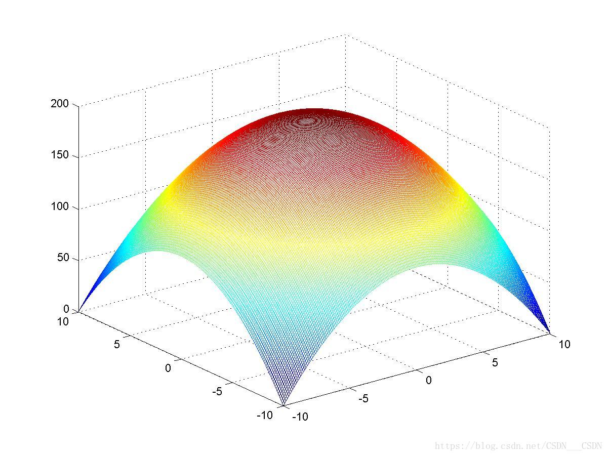 Matlab как нарисовать круг