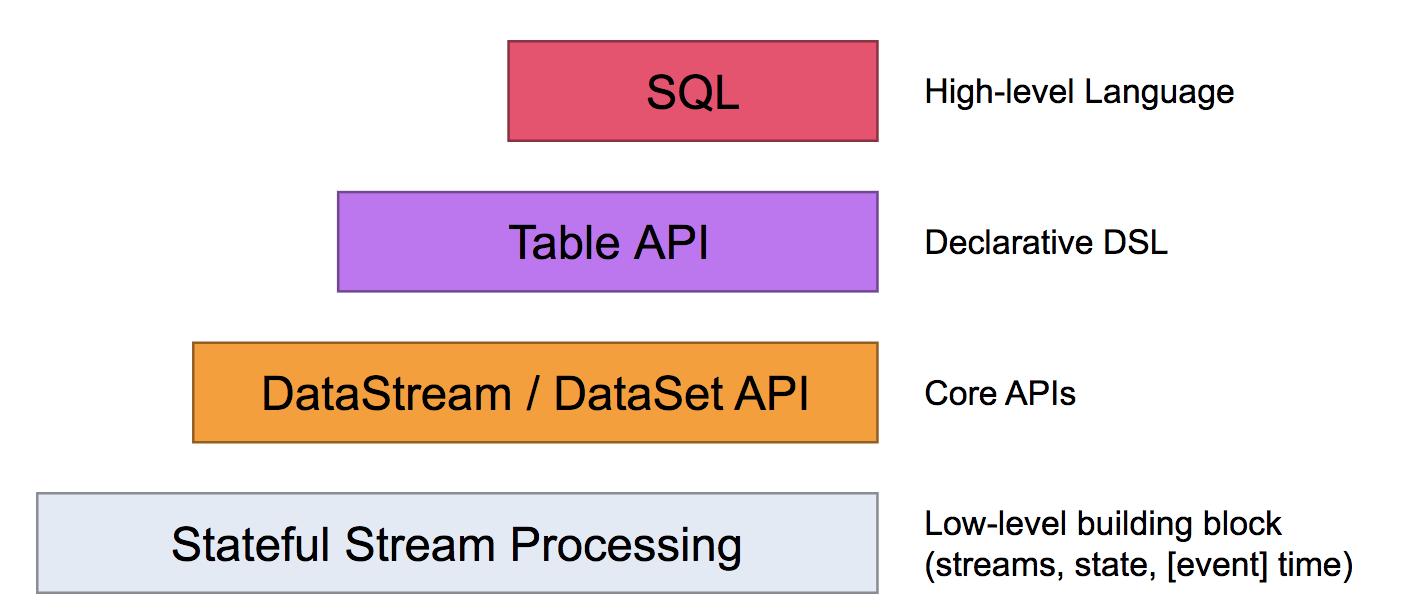 Производители реляционных субд. Domnode. Настроить api между двумя приложениями. Производители реляционных субд. Настройка подписи в outlook web app.