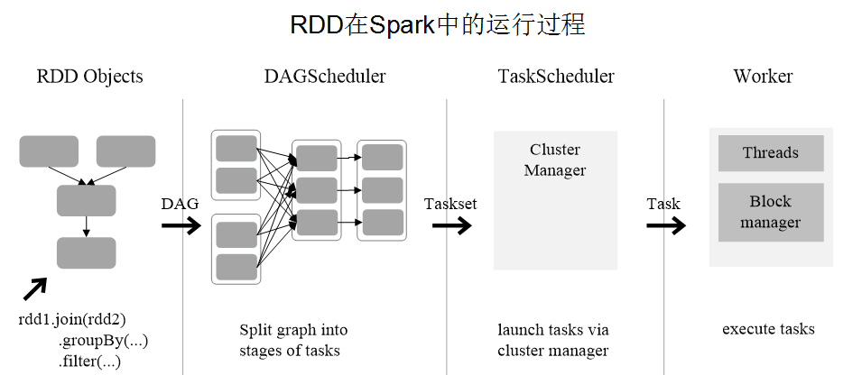 Spark tasks. Rdd1. Spark-submit запуск через Hadoop. ЖК РДД. Task 1 process.