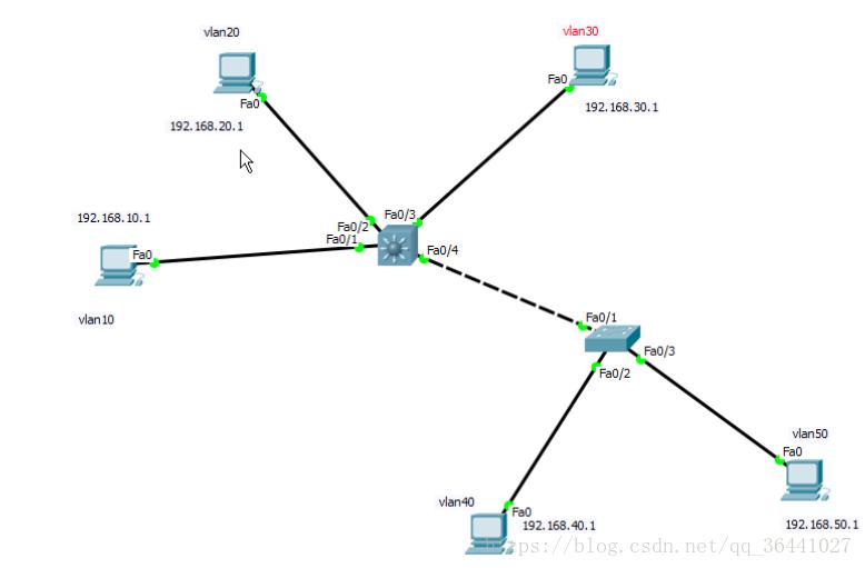 Network id android