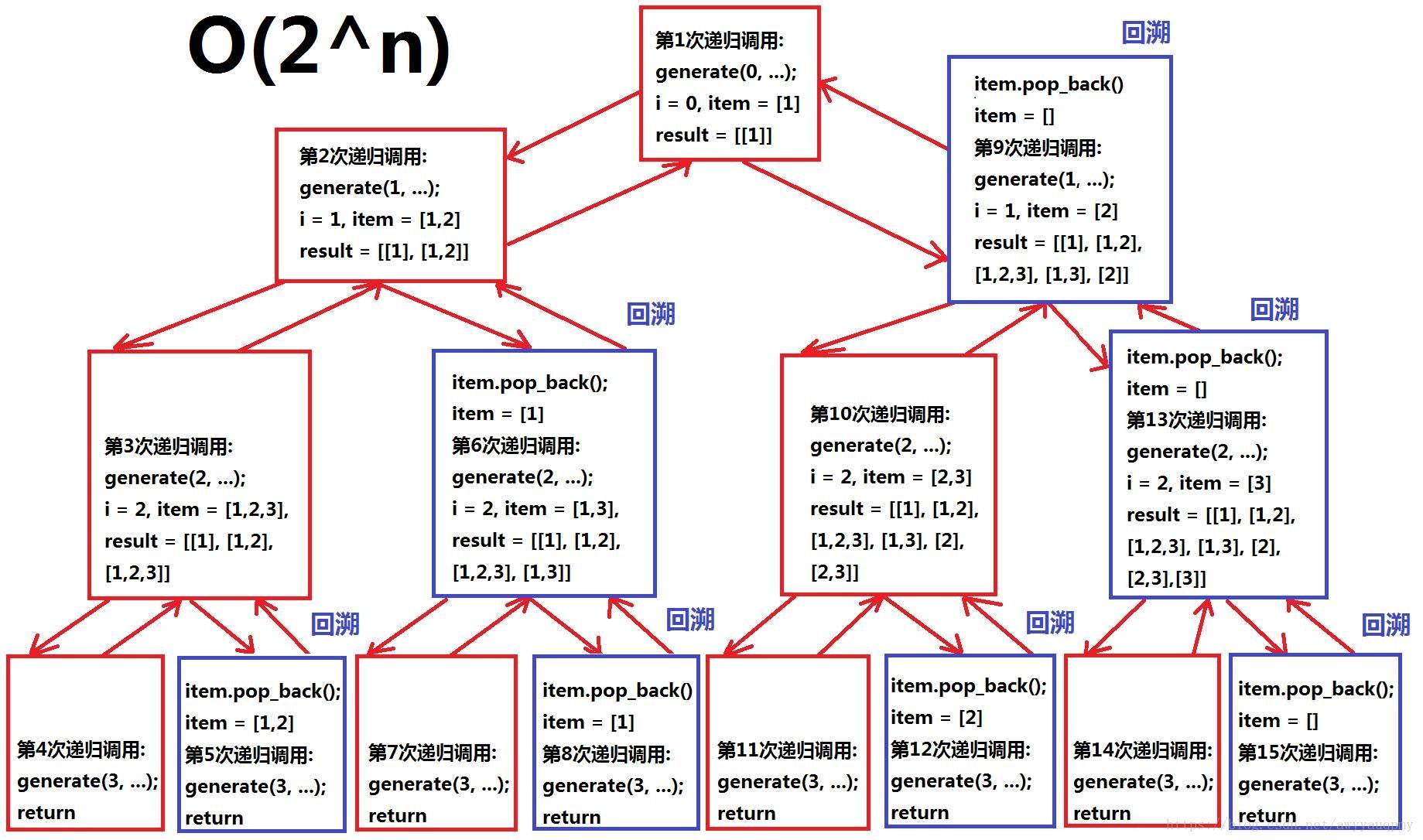 Item result. Методы повышения привилегий в linux. Wikidata content taxons people's. Item result. Item result.